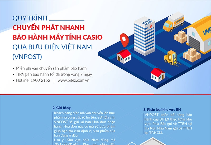 Gửi bảo hành miễn phí Máy tính Casio qua hệ thống bưu điện Việt Nam (VNPost) khắp toàn quốc